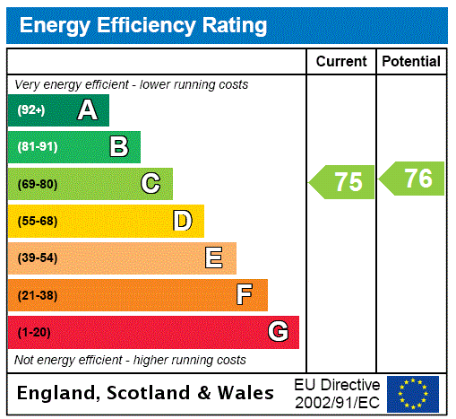 EPC Ratings