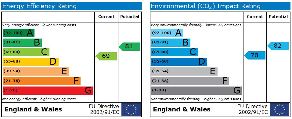 EPC Ratings