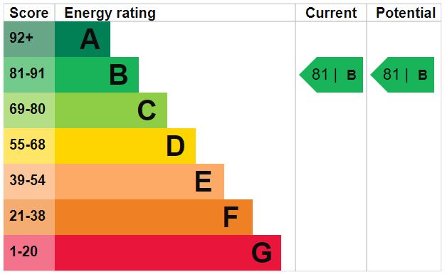 EPC Ratings