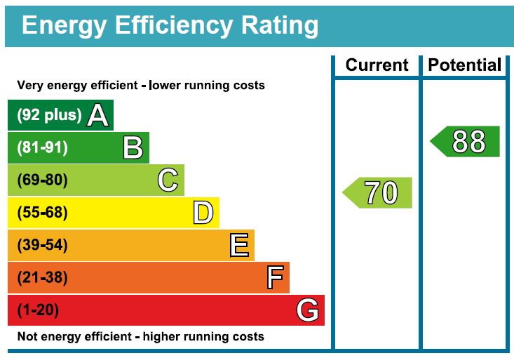 EPC Ratings