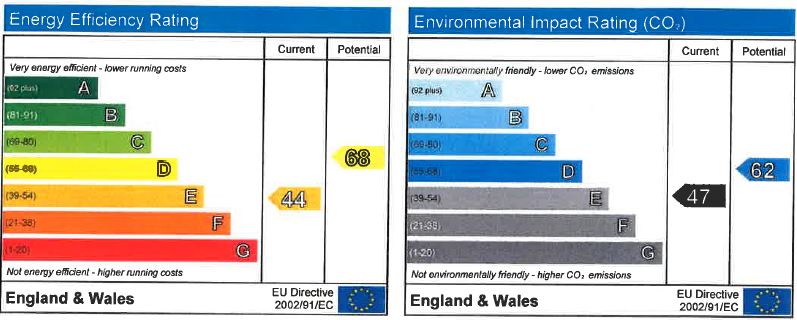 EPC Ratings