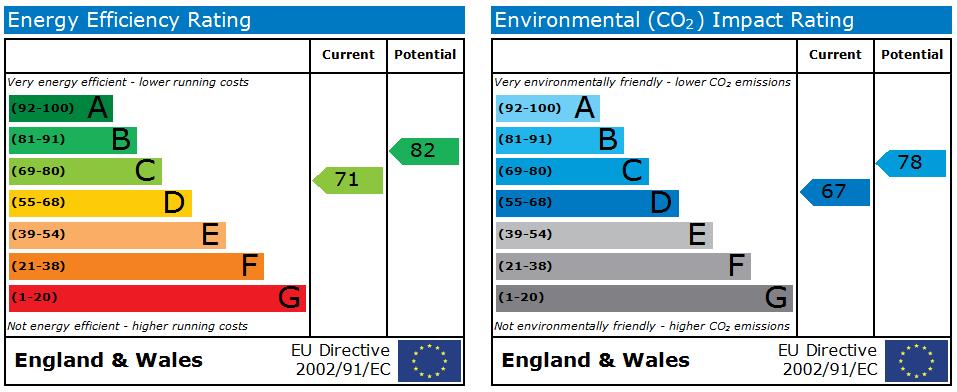 EPC Ratings