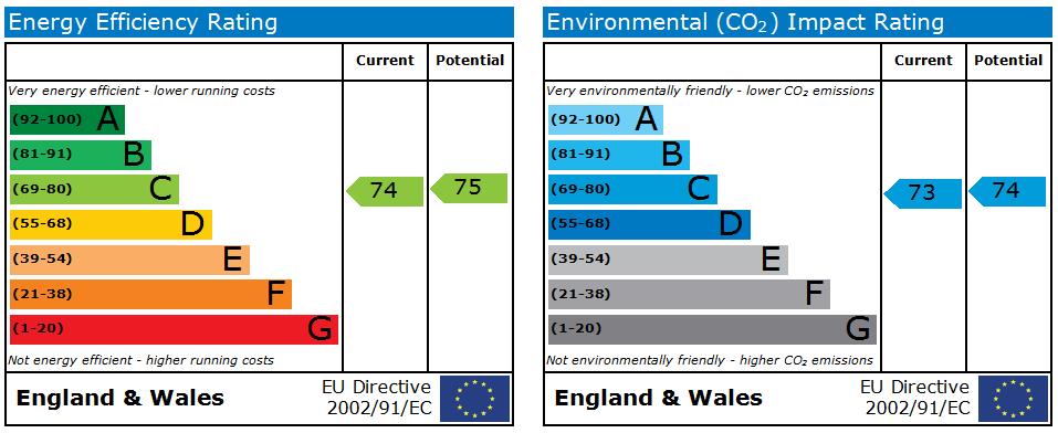 EPC Ratings