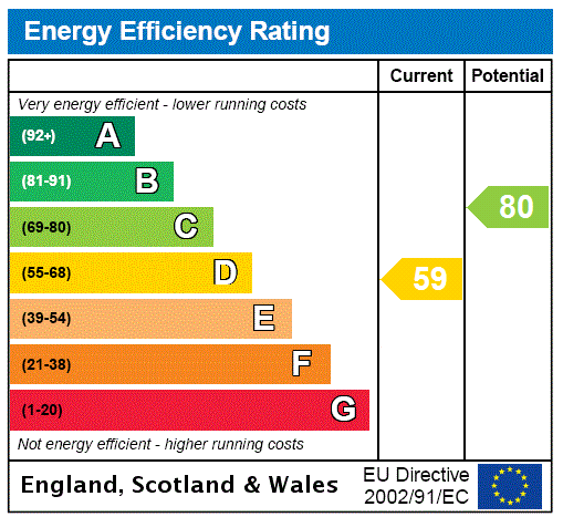 EPC Ratings