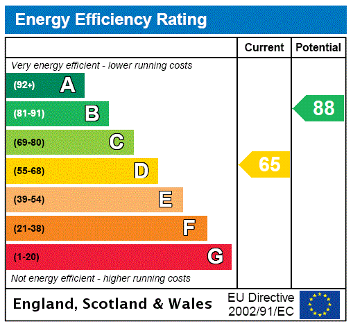 EPC Ratings