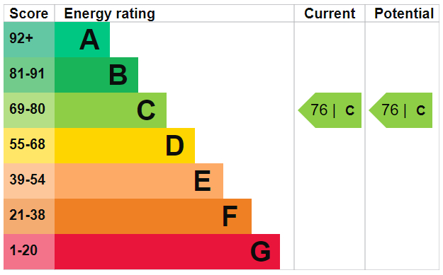 EPC Ratings