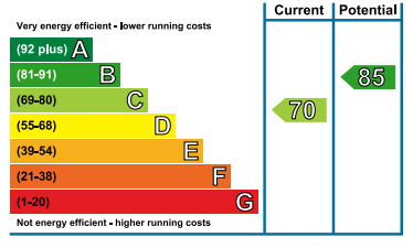 EPC Ratings