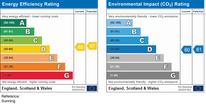 EPC Ratings