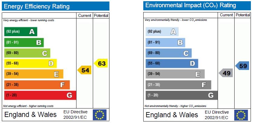 EPC Ratings