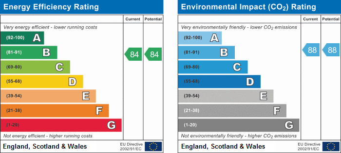 EPC Ratings