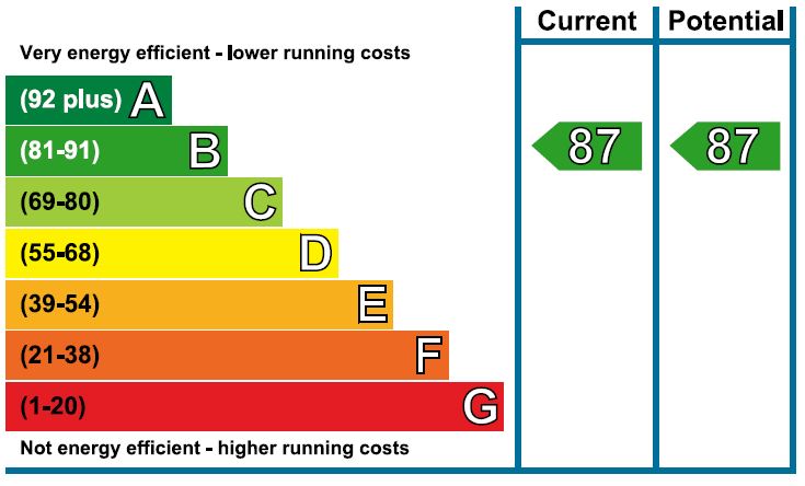 EPC Ratings