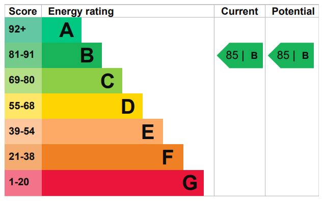 EPC Ratings