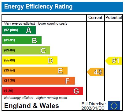 EPC Ratings