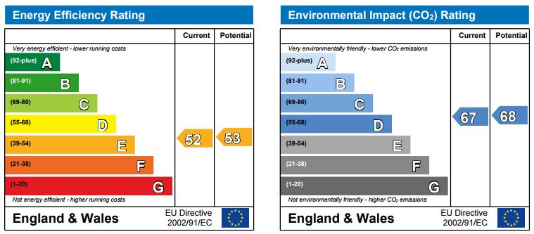 EPC Ratings