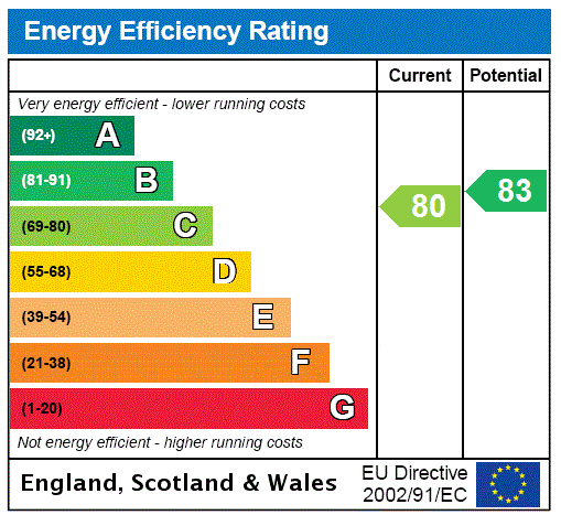 EPC Ratings