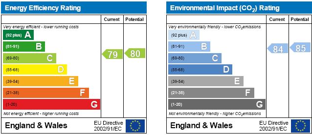 EPC Ratings