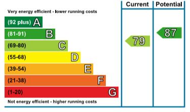 EPC Ratings