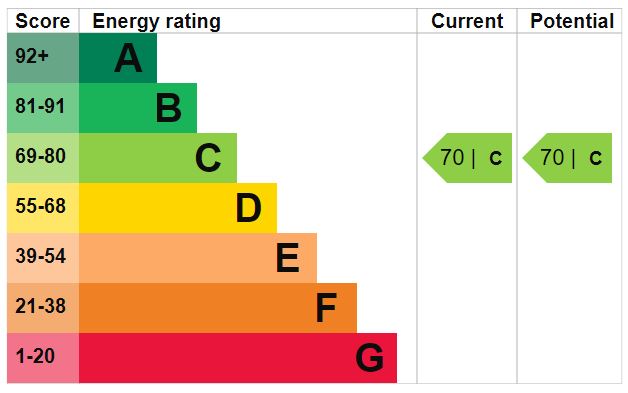 EPC Ratings