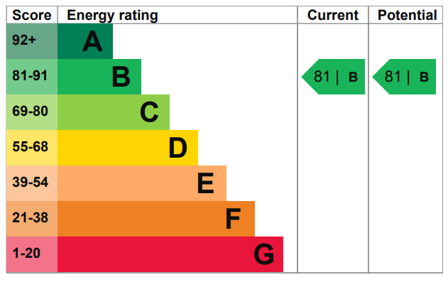 EPC Ratings