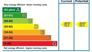 EPC Ratings