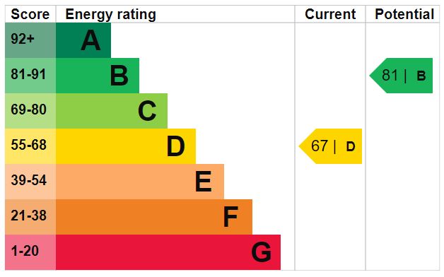 EPC Ratings