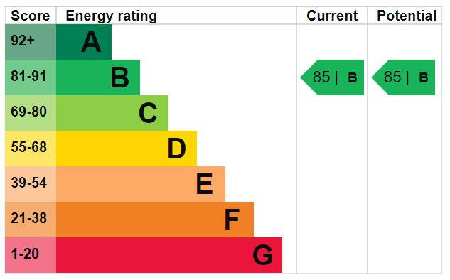 EPC Ratings