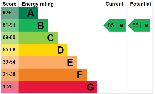 EPC Ratings