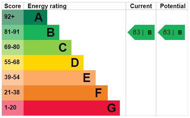 EPC Ratings