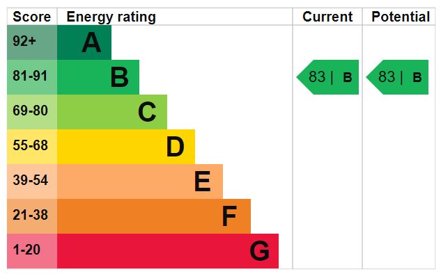 EPC Ratings