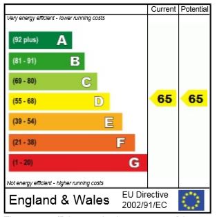 EPC Ratings