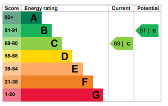 EPC Ratings