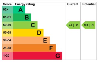 EPC Ratings