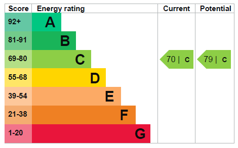 EPC Ratings