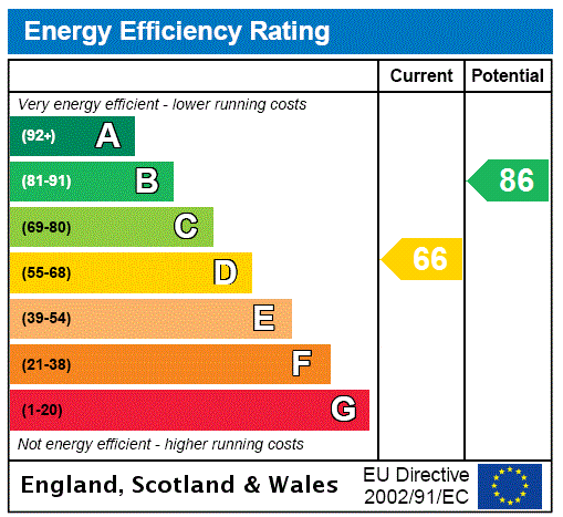 EPC Ratings