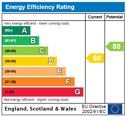 EPC Ratings