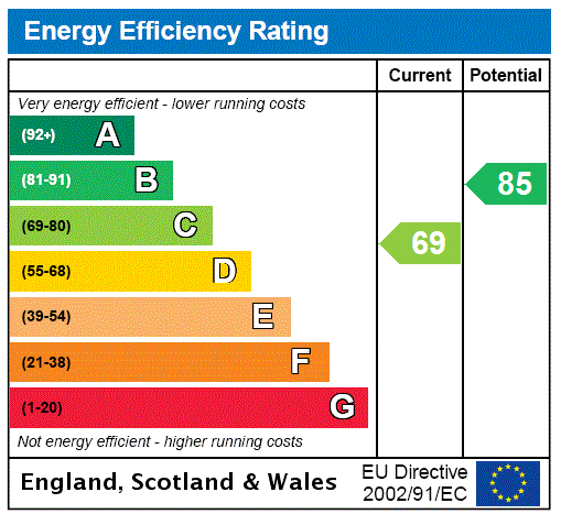 EPC Ratings