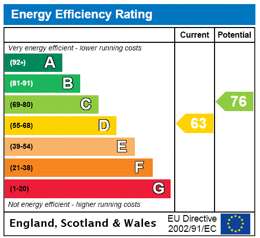 EPC Ratings