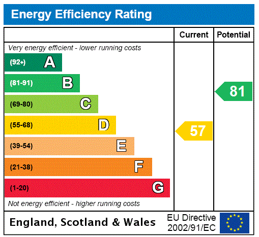 EPC Ratings