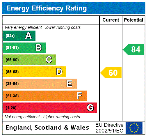 EPC Ratings