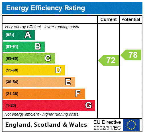 EPC Ratings