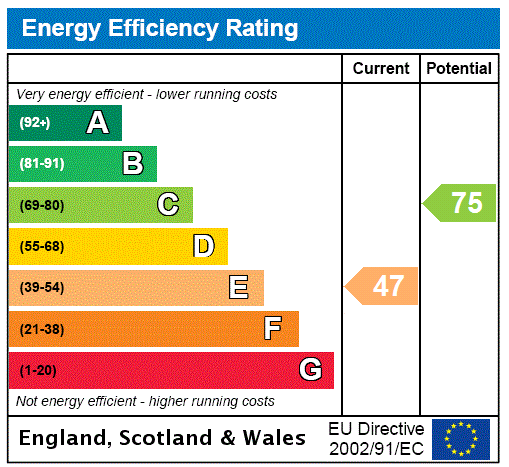 EPC Ratings