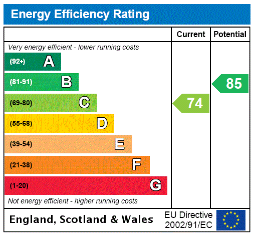 EPC Ratings