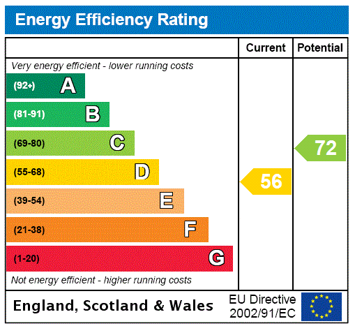 EPC Ratings