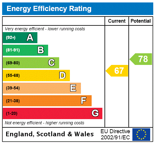 EPC Ratings