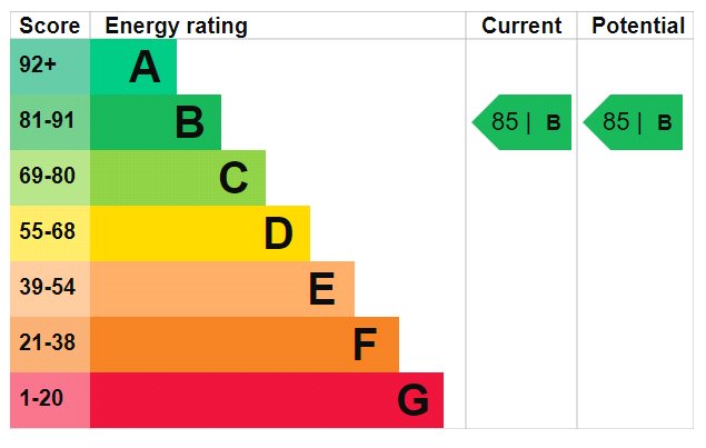 EPC Ratings