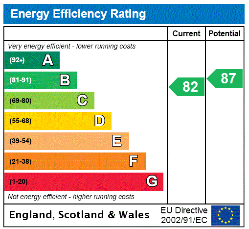 EPC Ratings