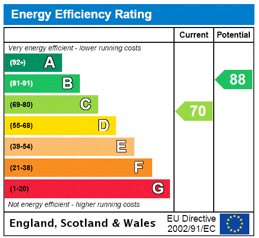 EPC Ratings