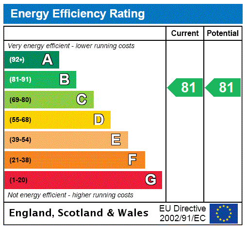 EPC Ratings