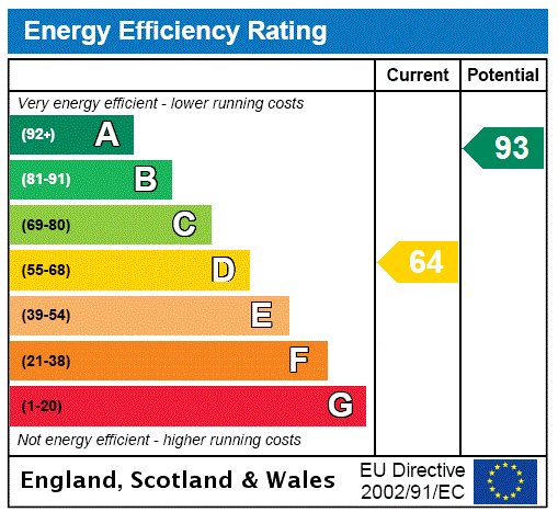 EPC Ratings