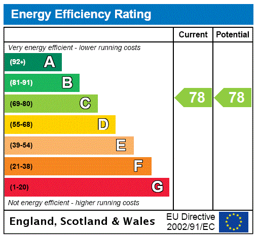 EPC Ratings